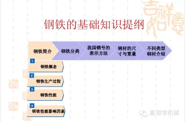 武漢不銹鋼【行業(yè)知識(shí)】鋼鐵基礎(chǔ)知識(shí)大全，收，收，收！